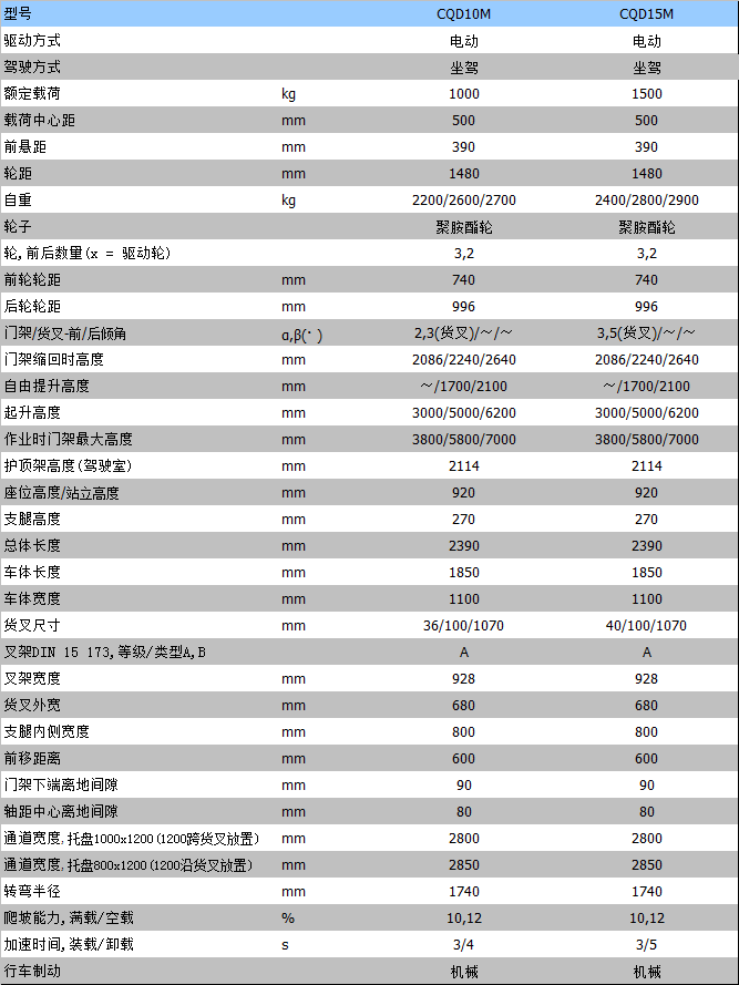 全电动叉车 全电动叉车