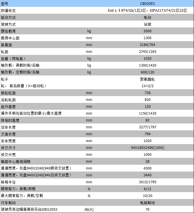 全电动叉车 全电动叉车