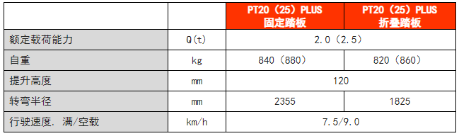 站驾式电动搬运车 站驾式电动搬运车